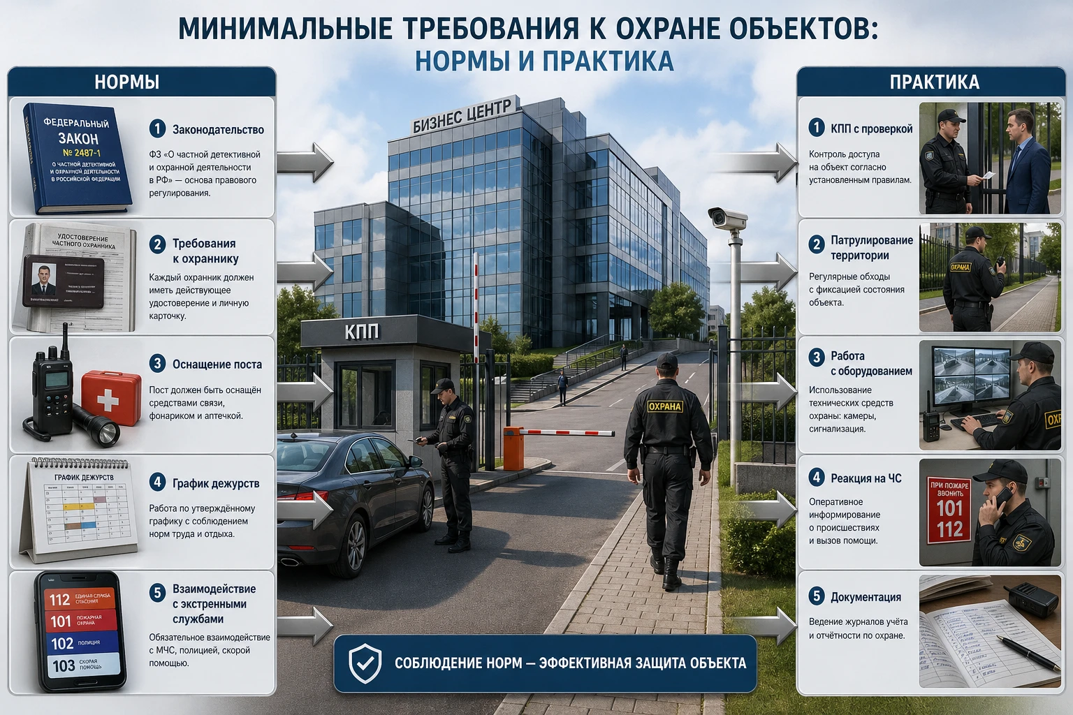 Требования к охране объектов Требования к охране объектов